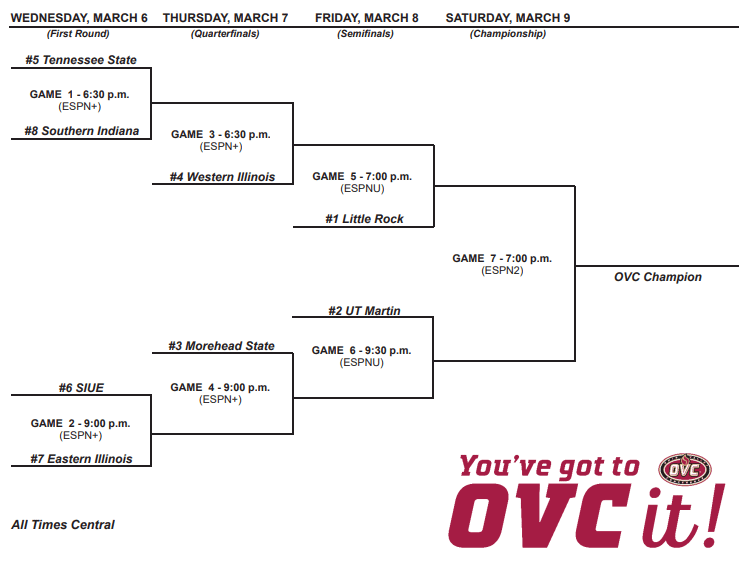 2024 Ohio Valley Conference Tournament Bracket