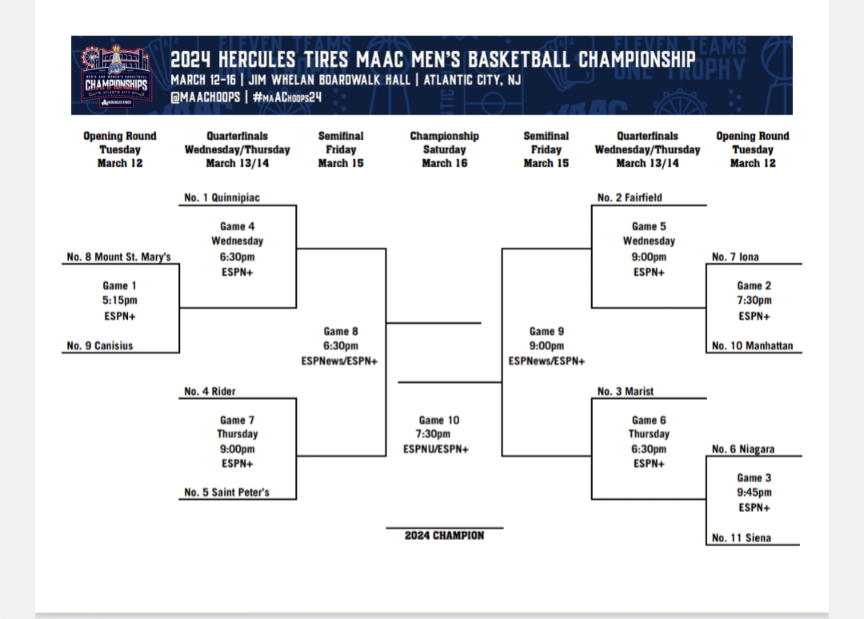2024 MAAC Tournament Preview, Picks, and Best Bets