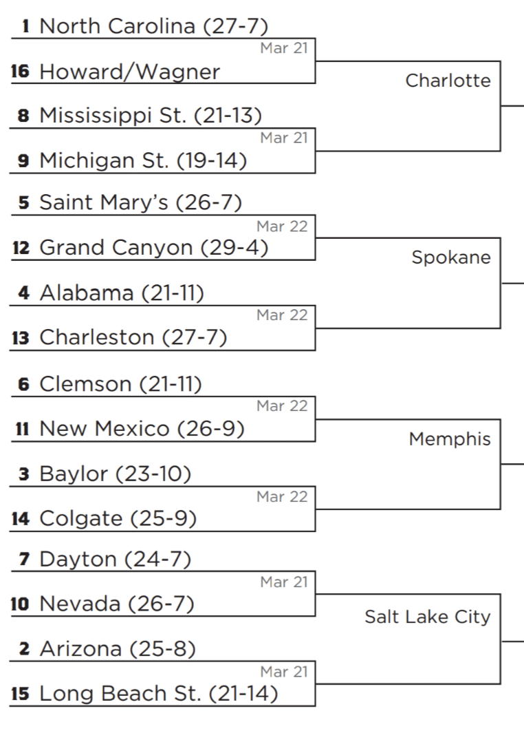 2024 NCAA Tournament West Region Preview: March Madness Upsets, Picks, Bets, and Bracket