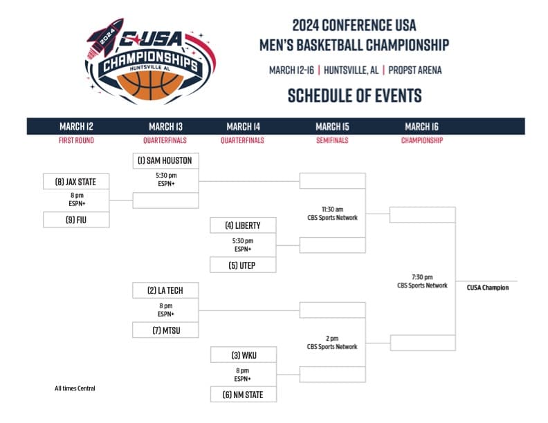 2024 Conference USA Tournament Preview, Picks, and Best Bets