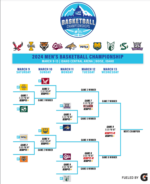 2024 Big Sky Tournament Preview, Picks, and Best Bets