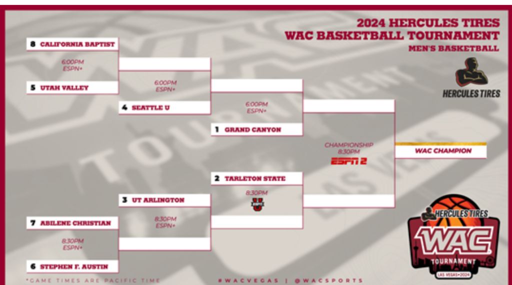 2024 WAC Tournament Preview, Picks and Best Bets