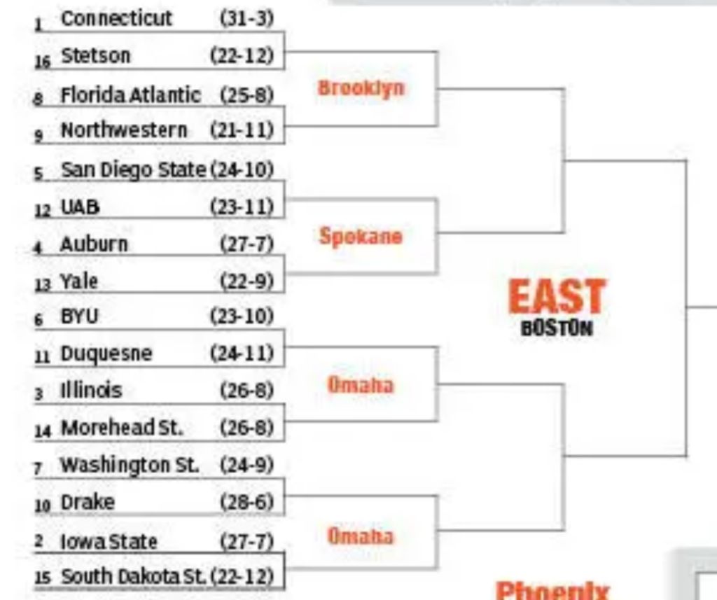 2024 NCAA Tournament East Region Preview: March Madness Upsets, Picks, Bets, and Bracket