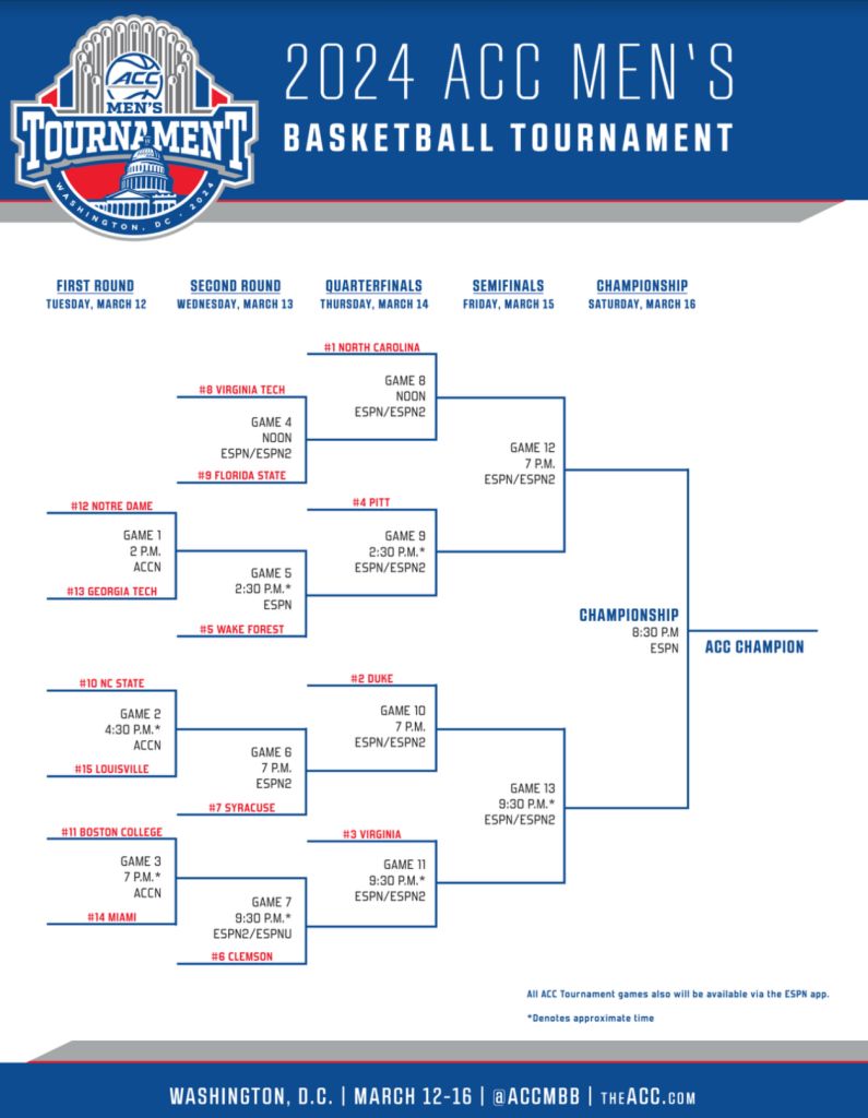 2024 ACC Tournament Preview, Picks and Best Bets