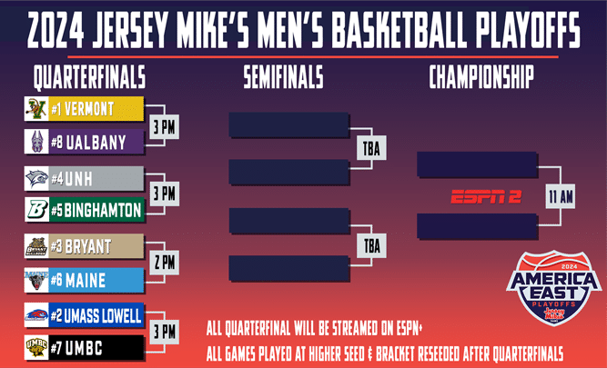 2024 America East Conference Tournament Preview, Picks, and Best Bets