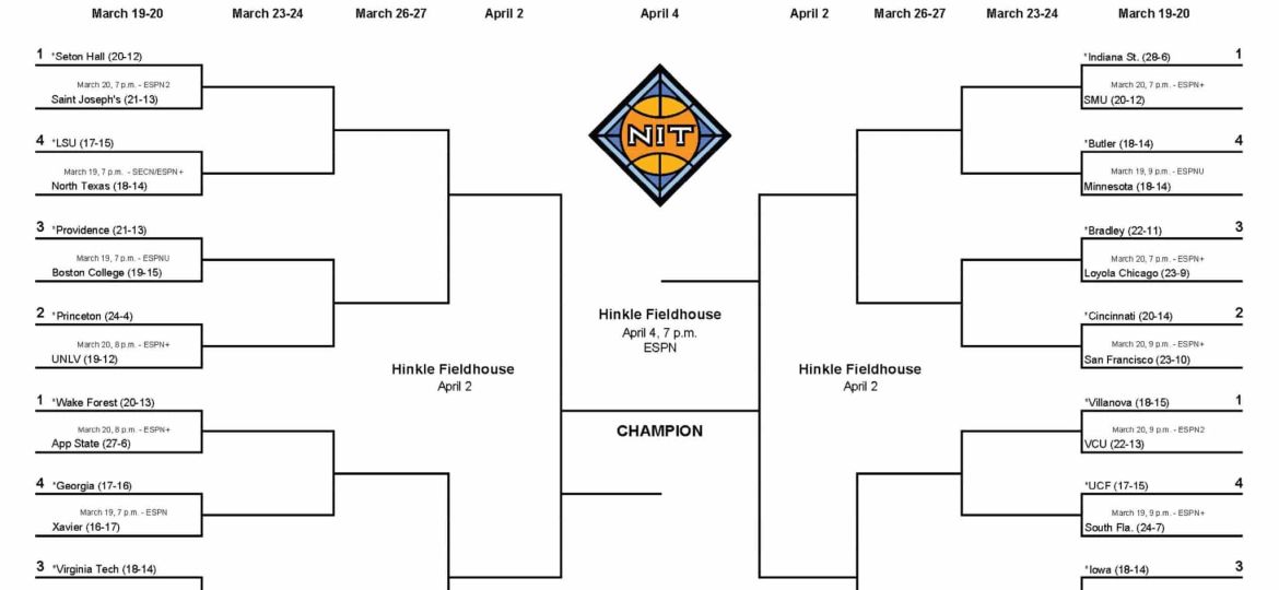 2024 NIT Tournament Bracket