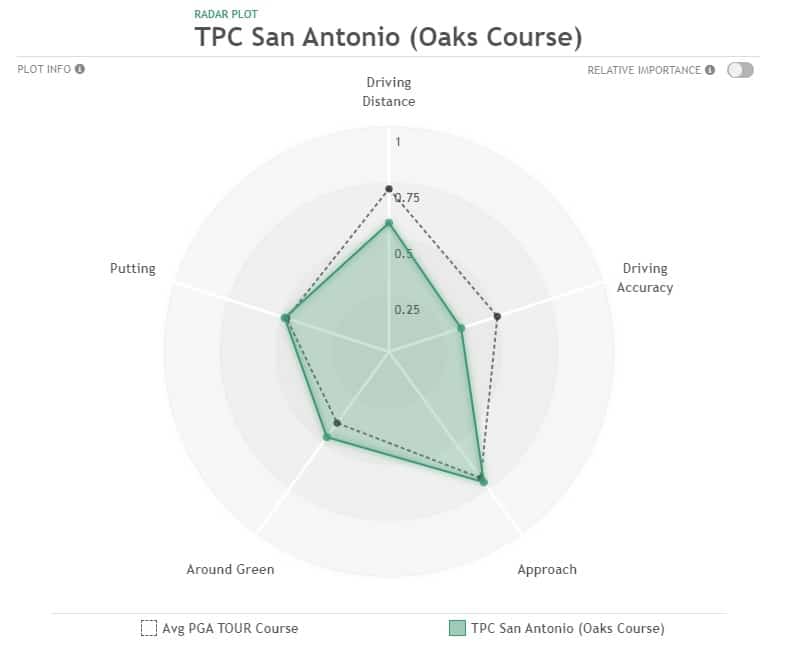 2024 Valero Texas Open Preview