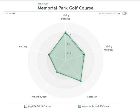 2024 Texas Children's Houston Open Preview