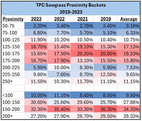 2024 PLAYERS Championship Preview