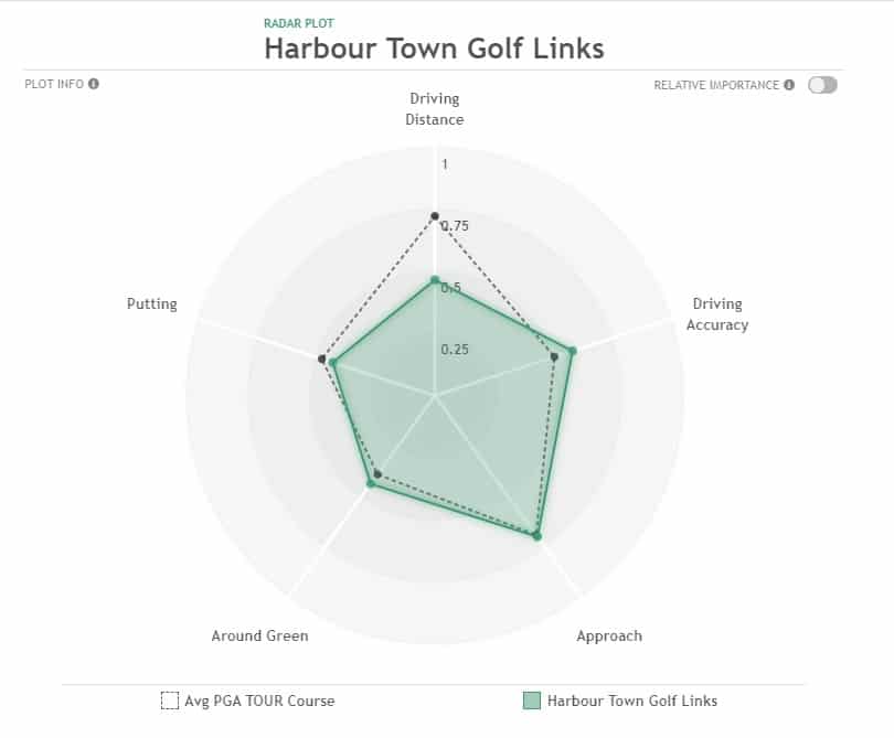 2024 RBC Heritage Preview