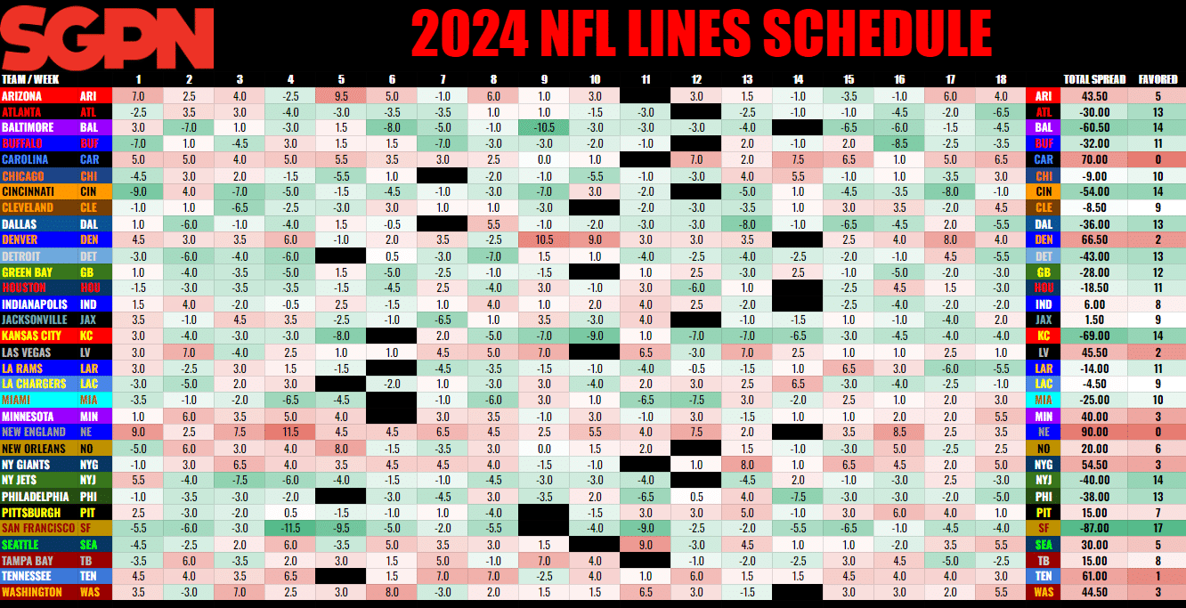 2024 NFL Schedule Grid with Spreads Printable PDF and Spreadsheet of Lines and More Sports