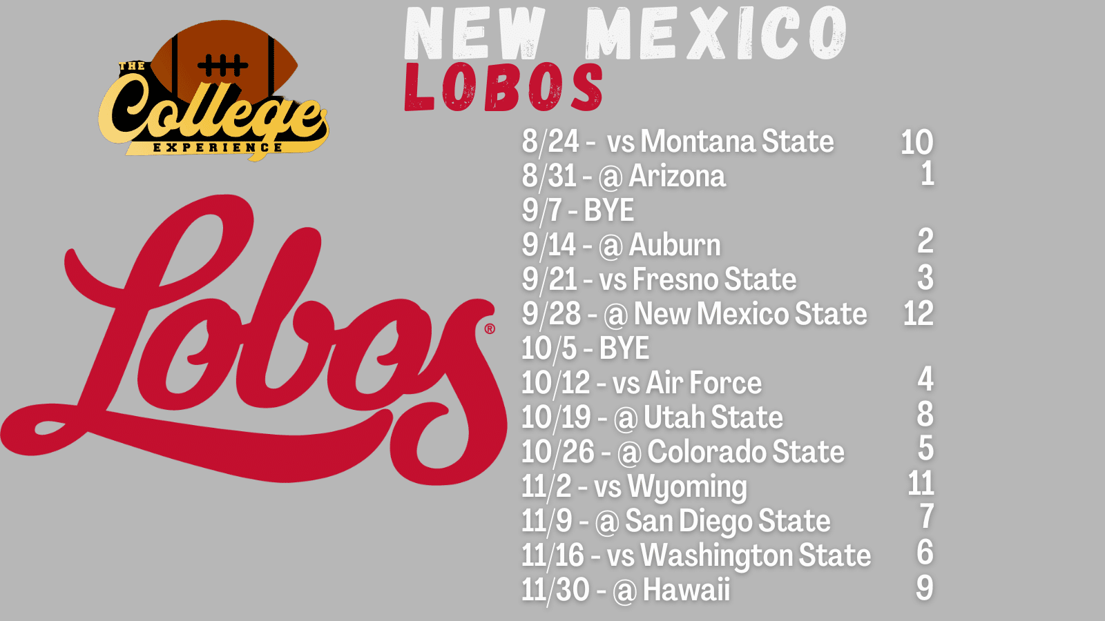 New Mexico Lobos 2024 Team Preview | The College Football Experience (Ep. 1621)