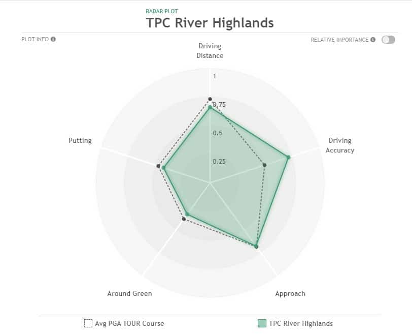 2024 Travelers Championship Preview
