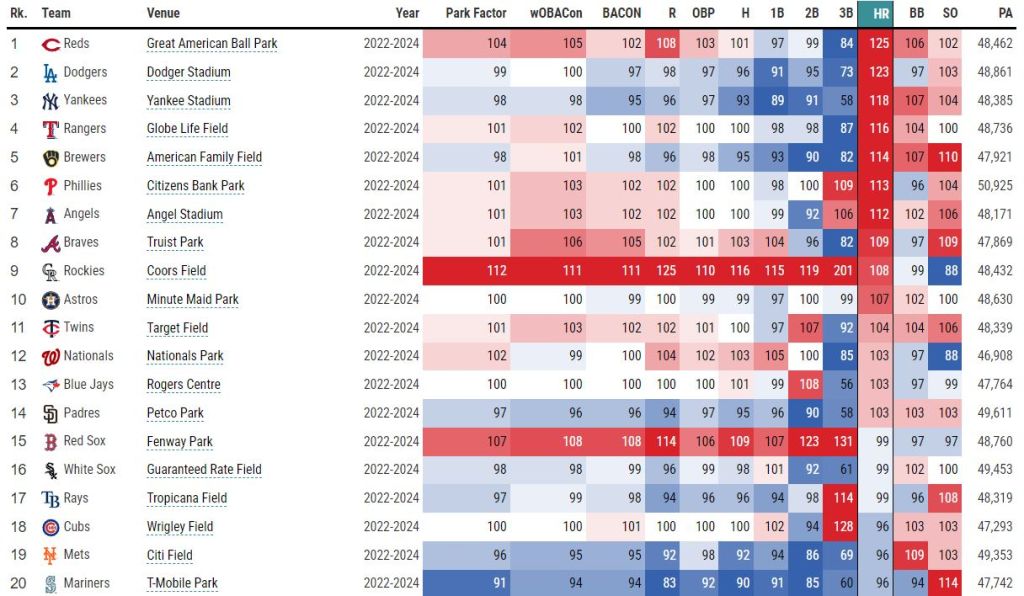 2024 Home Run Derby Picks And Underdog Fantasy Pick'em