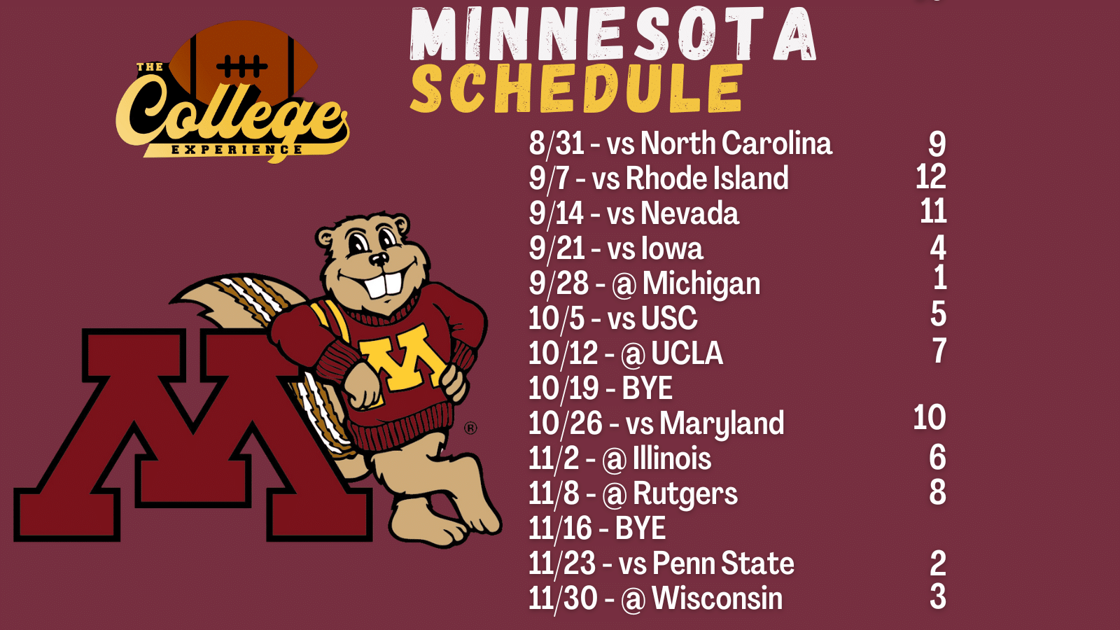 Minnesota Golden Gophers 2024 Team Preview | The College Football Experience (Ep. 1634)