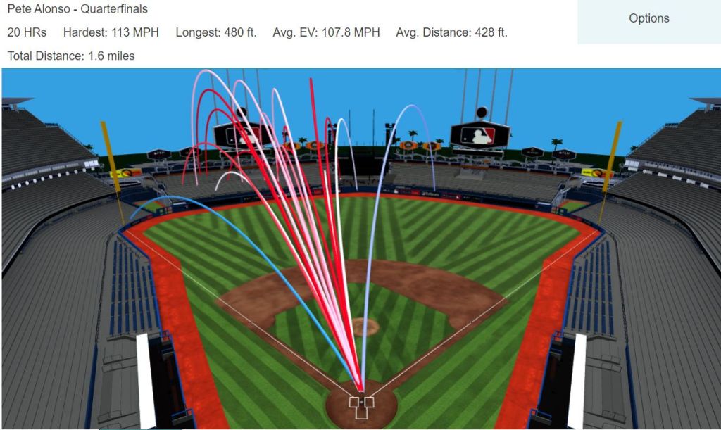 2024 Home Run Derby Picks And Underdog Fantasy Pick'em