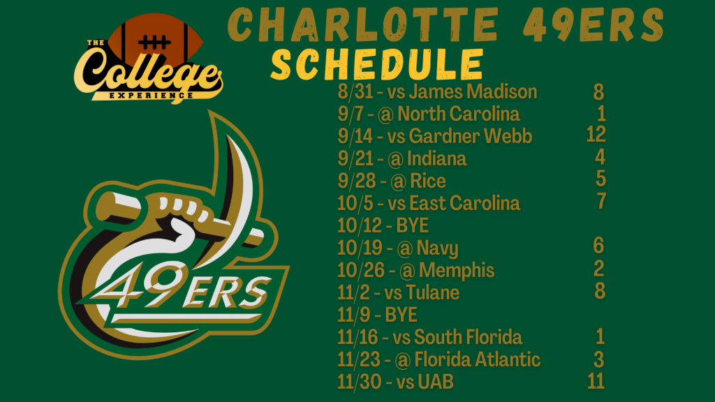 Charlotte 49ers 2024 college football schedule graphic showing the full season fixtures