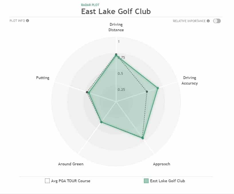 2024 Tour Championship Preview