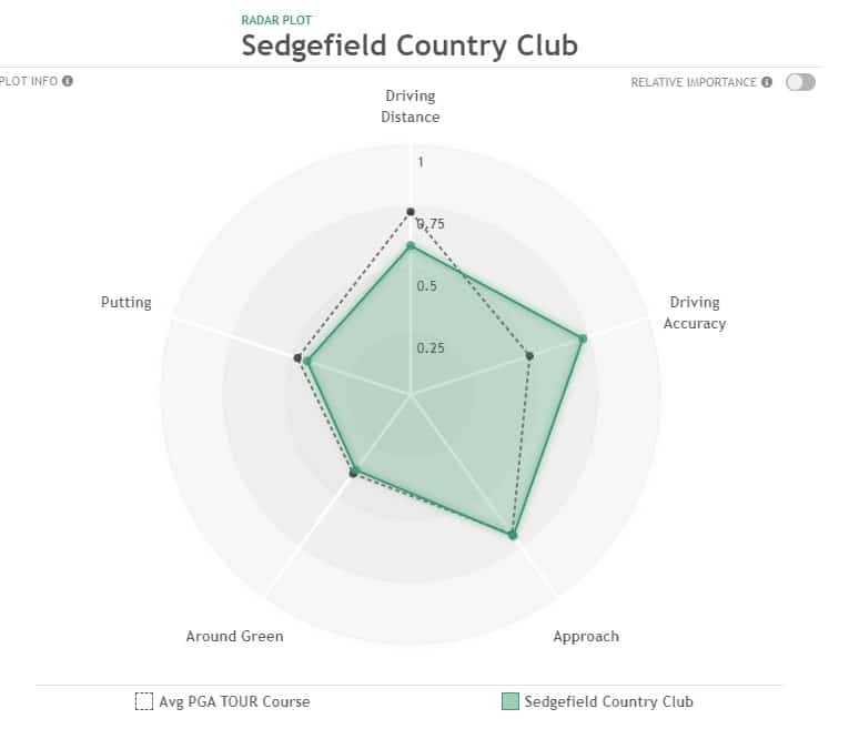 2024 Wyndham Championship Preview