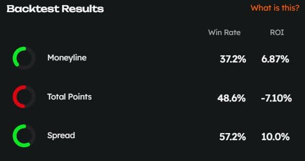 How To Build An NFL Betting Model With Rithmm