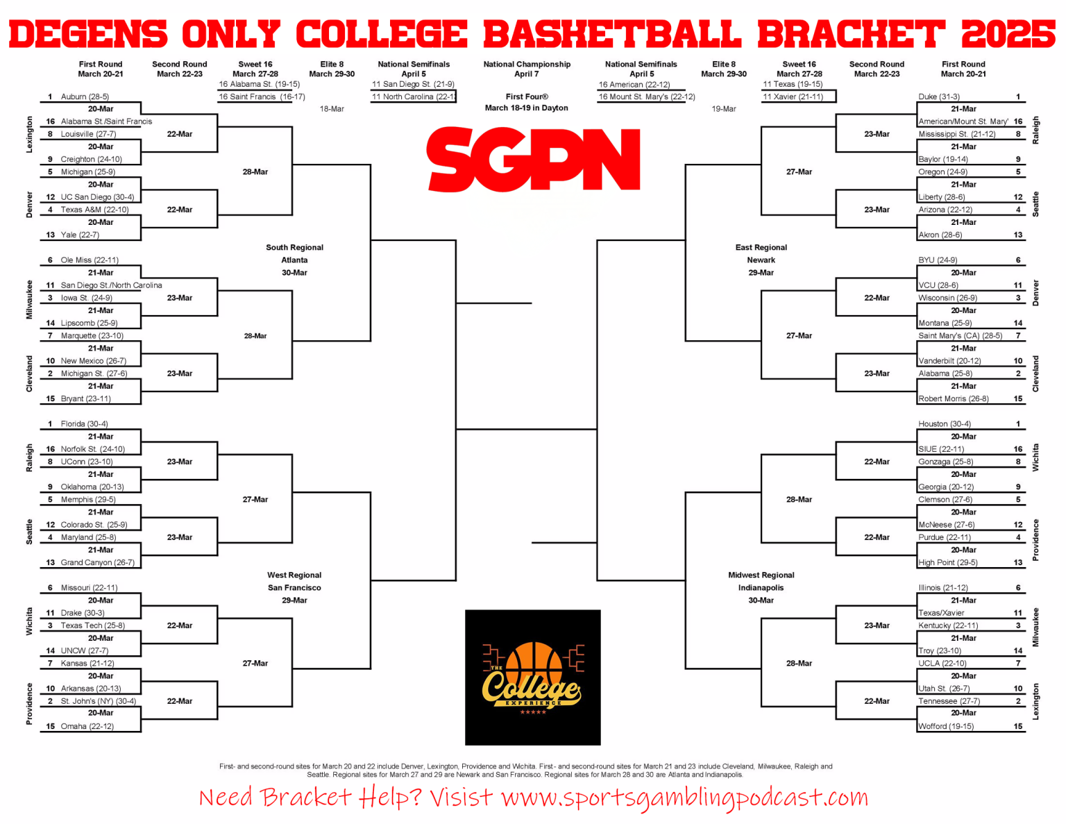 2025 Printable NCAA Tournament Bracket PDF March Madness Bracket