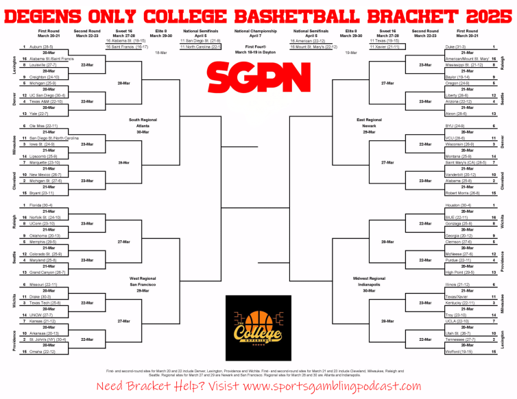 SGPN NCAA Bracket