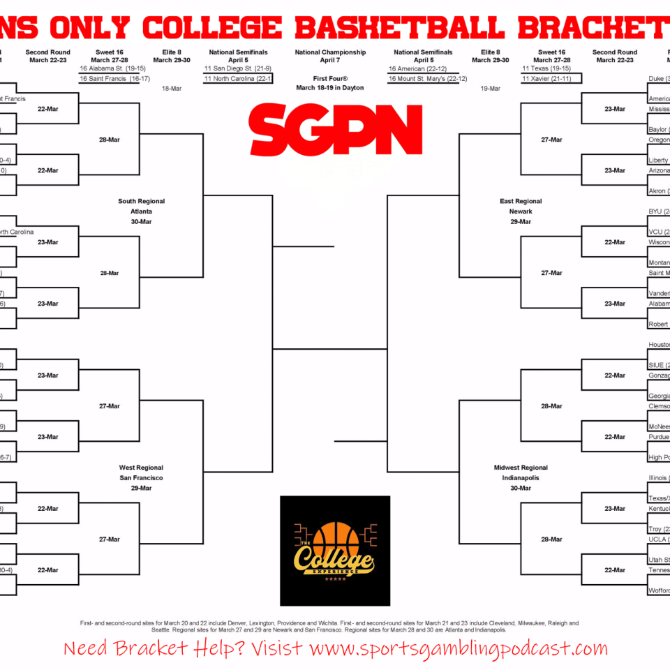 SGPN NCAA Bracket