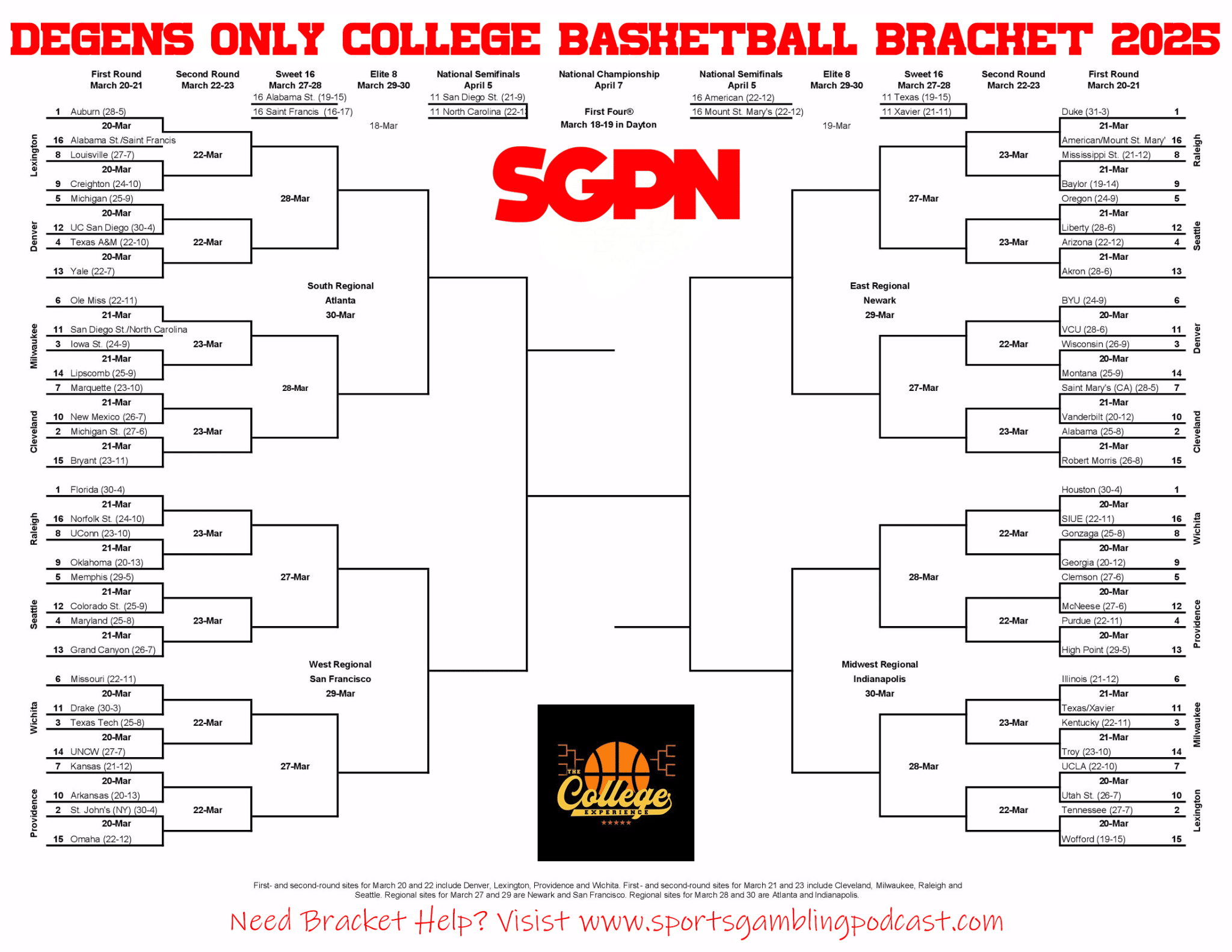 2025 Printable NCAA Tournament Bracket: PDF March Madness Bracket