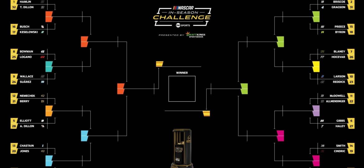 NASCAR In-Season Tournament: Format, Picks, Best Bets, and Free Bracket Challenge