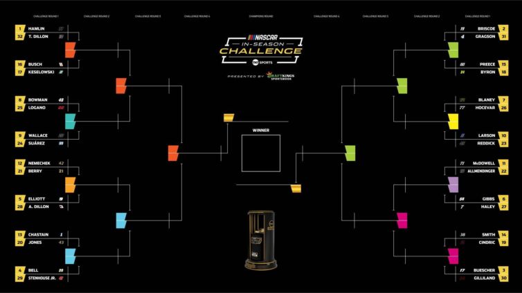 NASCAR In-Season Tournament: Format, Picks, Best Bets, and Free Bracket Challenge