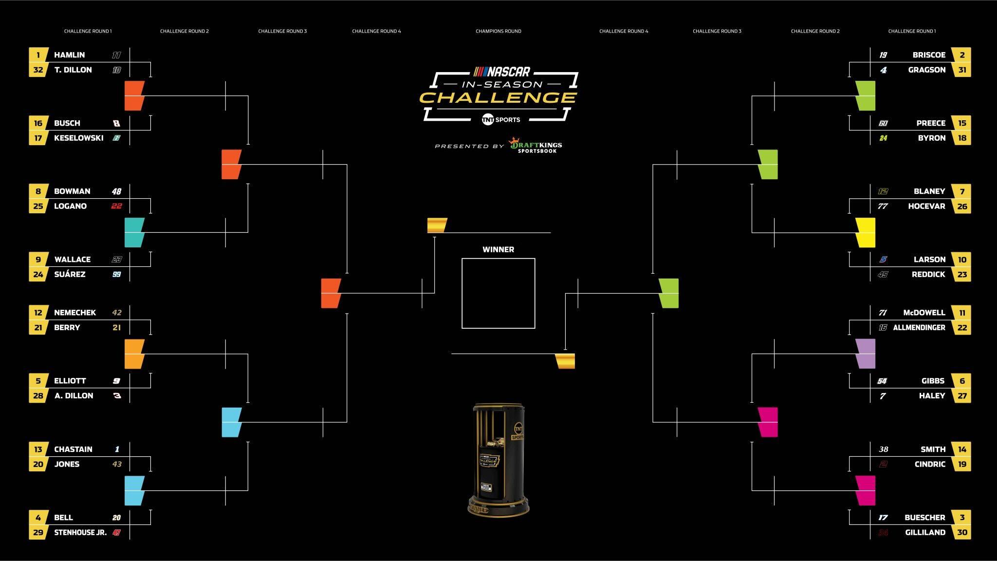 NASCAR In-Season Tournament: Format, Picks, Best Bets, and Free Bracket Challenge