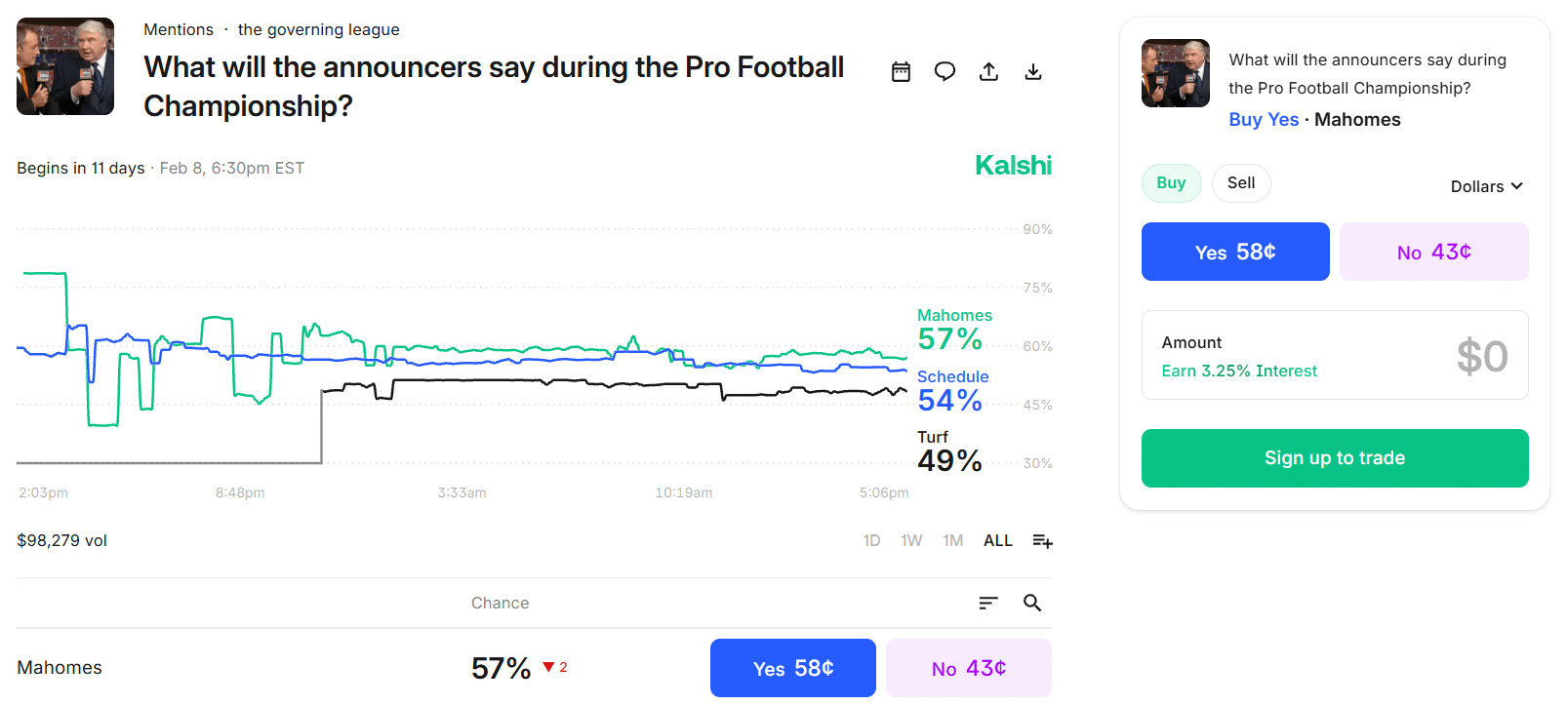 Kalshi Prediction Market