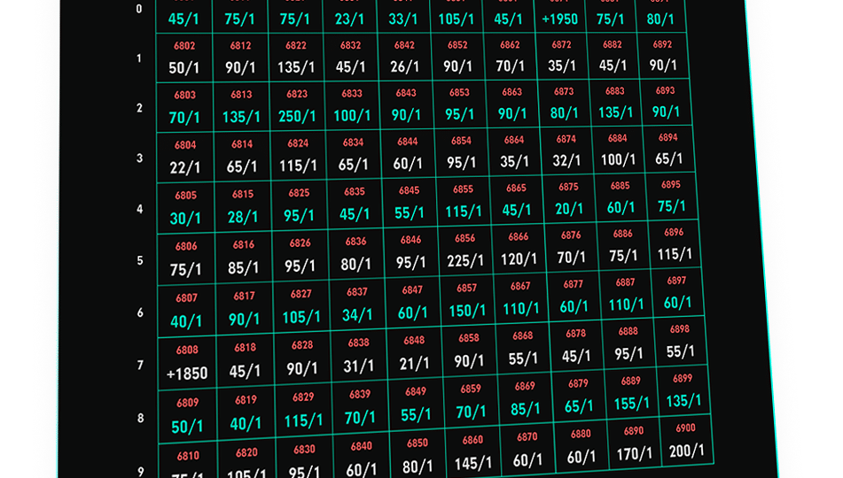 Circa Squares®: Circa Sportsbook’s Super Bowl Squares Contest