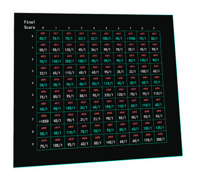 Circa Squares®: Circa Sportsbook’s Super Bowl Squares Contest