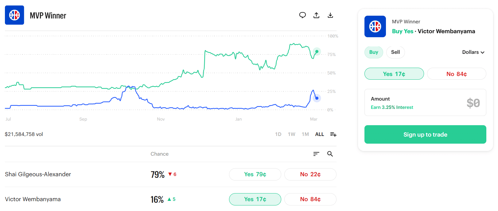 Kalshi Prediction Markets