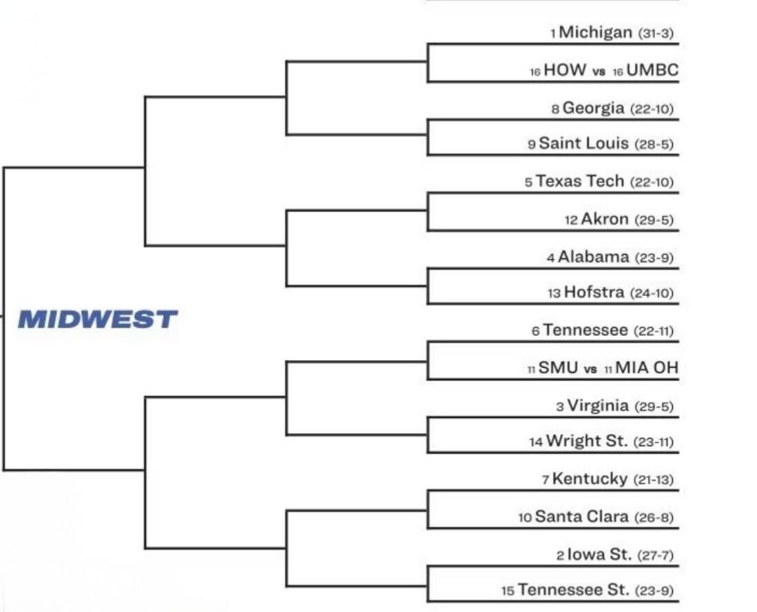2026 Midwest Region Bracket