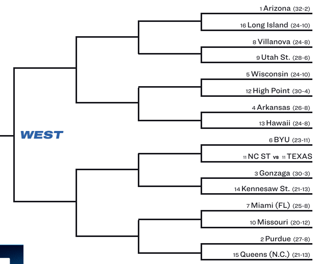 West Region - 2026 NCAA tournament