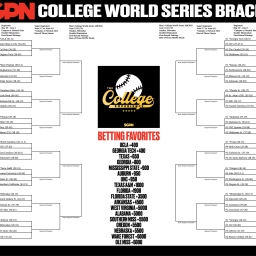 College World Series Printable Bracket: PDF Version of the Road to Omaha