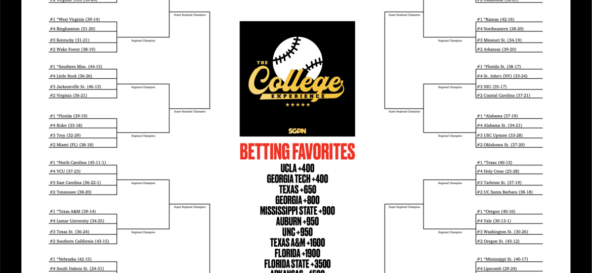 College World Series Printable Bracket: PDF Version of the Road to Omaha