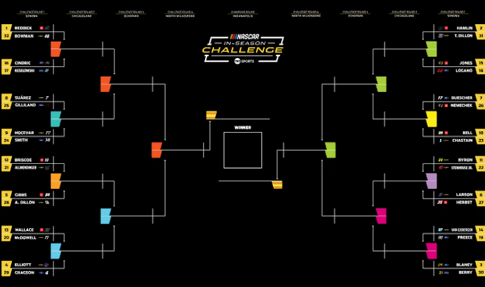NASCAR In-Season Challenge Picks, Odds, and Best Bets