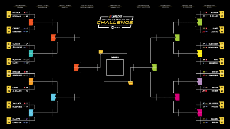 NASCAR In-Season Challenge Picks, Odds, and Best Bets 