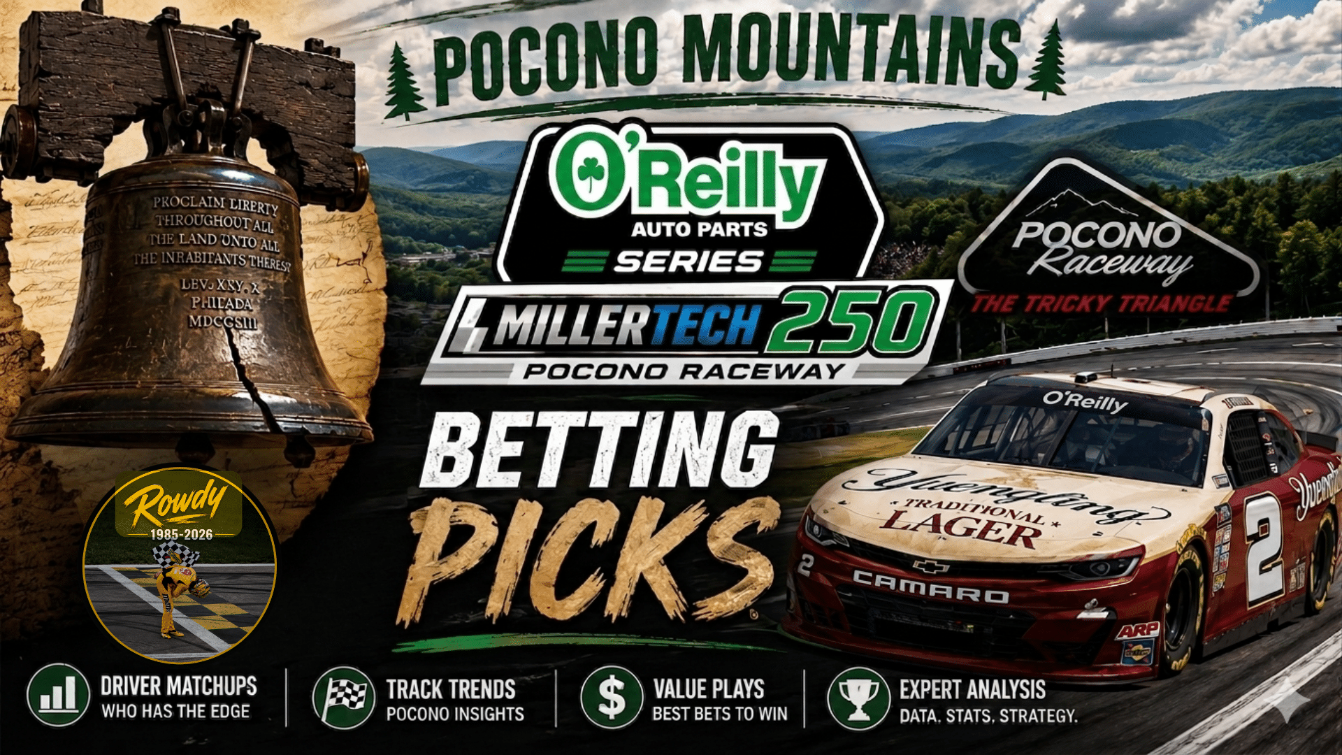 MillerTech Battery 250 Betting Picks 2026 I NASCAR Gambling Podcast (Ep. 812)
