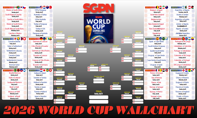 Official SGPN World Cup 2026 Wallchart: Printable PDF Bracket and