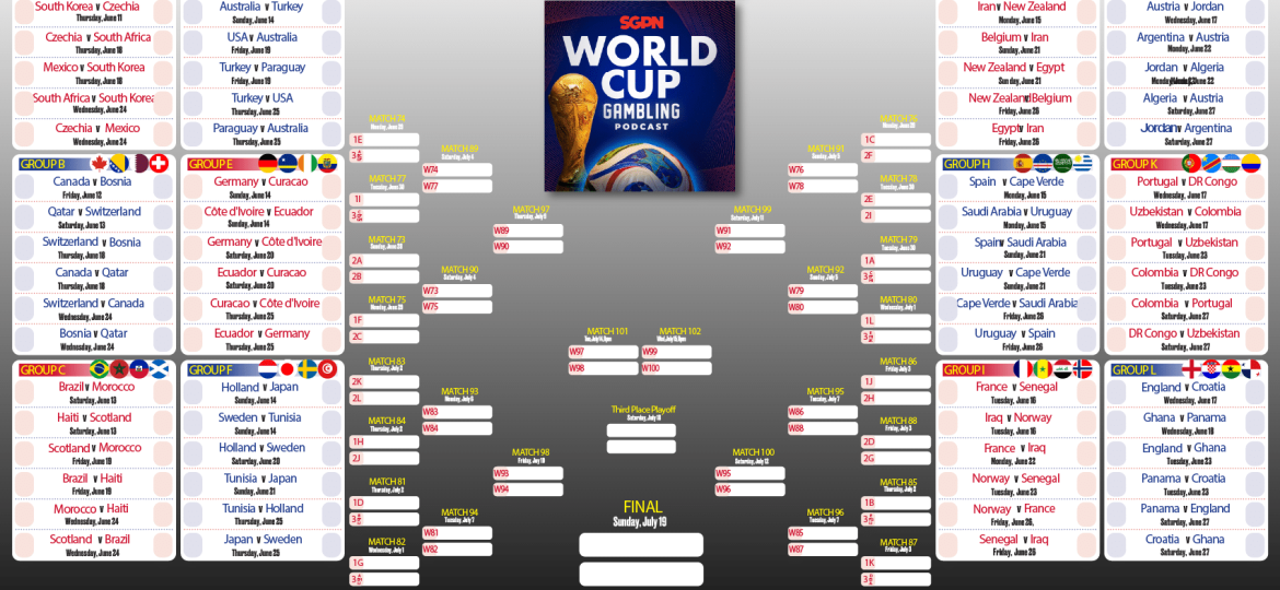 SGPN Wallchart Final