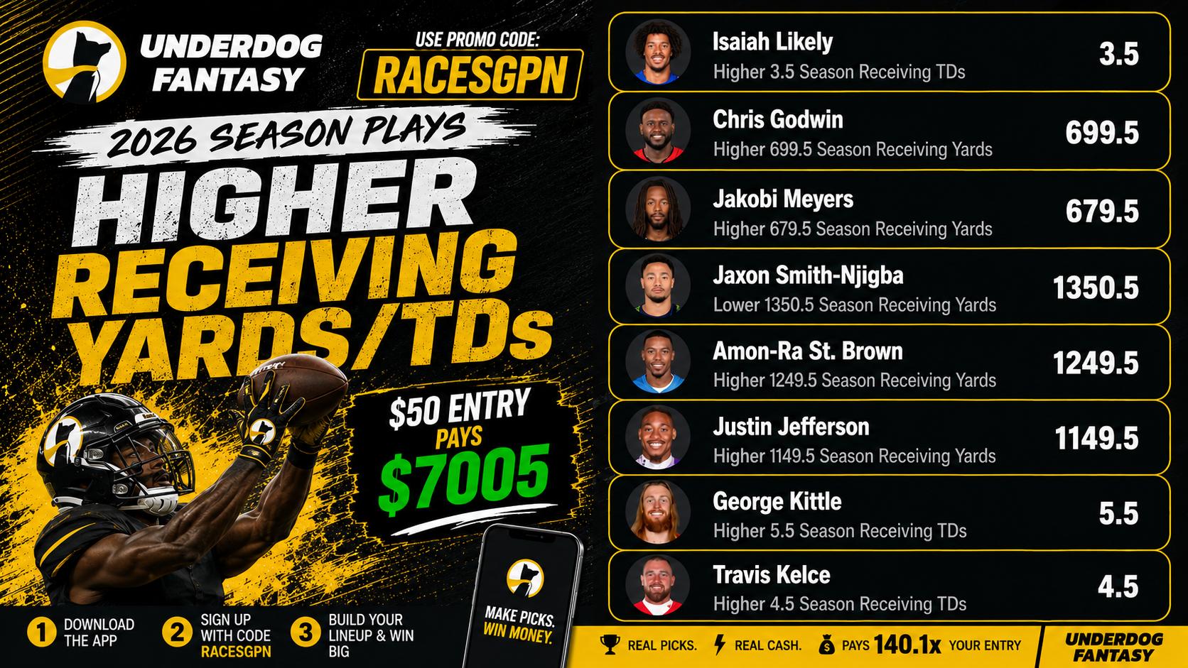 Underdog picks