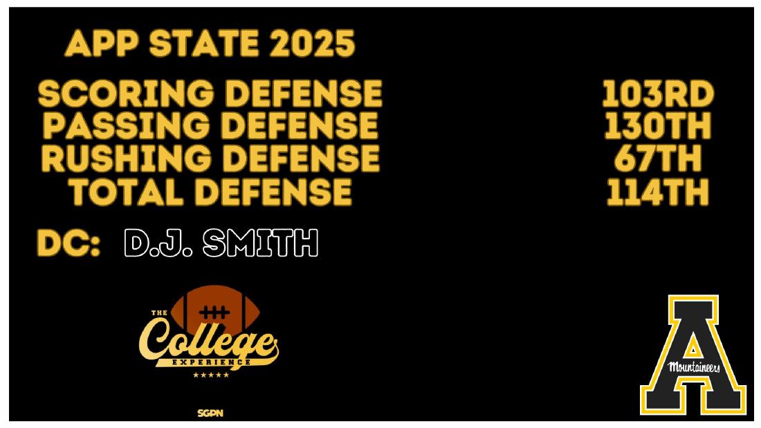 App State 2025 Defense Rankings App State 2025 defense rankings: 103rd scoring, 114th total defense under coordinator D.J. Smith