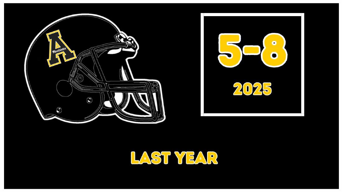 App State 2025 Record App State Mountaineers 2025 season record: 5-8