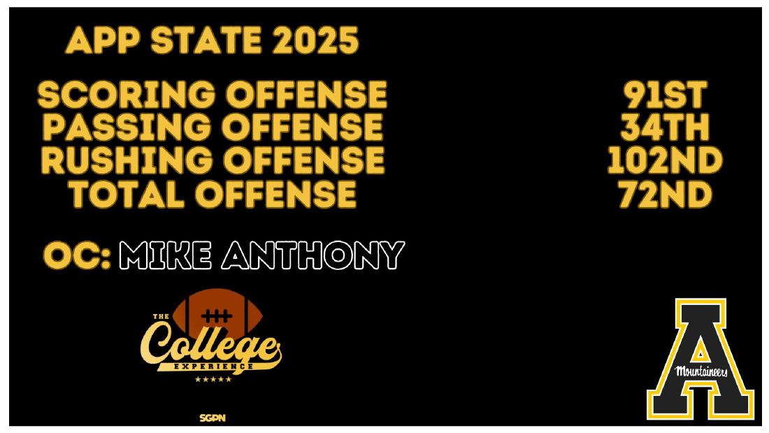 App State 2025 Offense Rankings App State 2025 offense rankings: 91st scoring, 72nd total offense under coordinator Mike Anthony