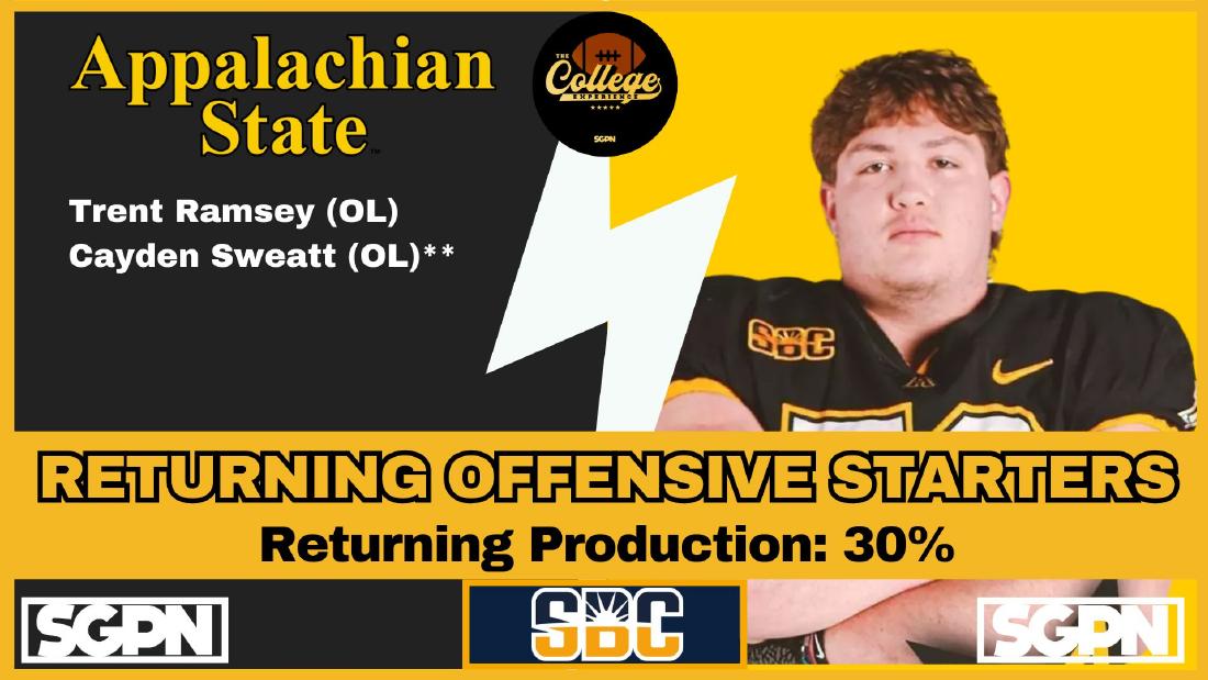 App State Returning Offensive Starters App State returning offensive starters with 30 percent returning production
