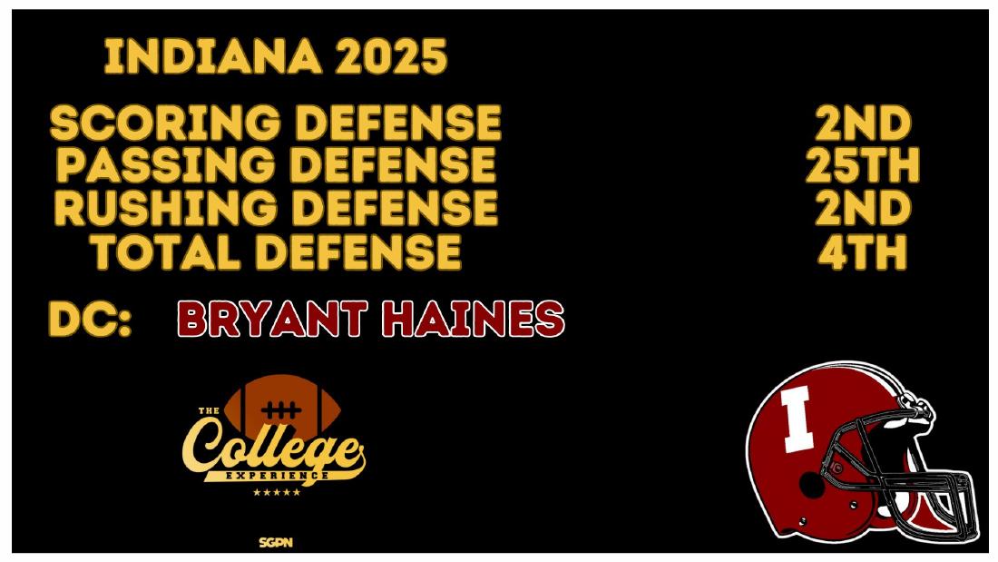 Indiana 2025 Defense Rankings Indiana 2025 defense rankings: 2nd scoring defense, 4th total defense under coordinator Bryant Haines